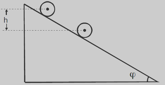 Μονάδες 6 Γ. Το ρυθµό µεταβολής της κινητικής ενέργειας του τροχού λόγω περιστροφικής κίνησης ακριβώς πριν αυτός χάσει την επαφή του µε το κεκλιµένο επίπεδο (θέση Β) Μονάδες 7.