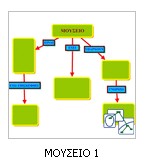 Πηγαίνετε στην επιλογή CmapTools in my computer και ανοίξτε κάνοντας κλικ. 3.