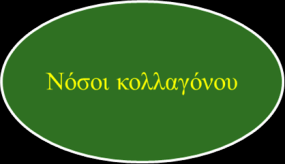 Ενδοπνευμονικές βλάβες σχετιζόμενες με φάρμακα Ενδοπνευμονικές βλάβες σχετιζόμενες με περιβαλλοντικά αίτια Ιδιοπαθείς διάμεσες