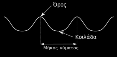 Πειραματική παρουσίαση εγκάρσιων και διαμηκών κυμάτων (εξαίρετο): https://www.youtube.com/watch?