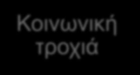 ΚΙΝΗΤΙΚΟΤΗΤΑ 21/21 Η πορεία που περιλαμβάνει τις θέσεις που