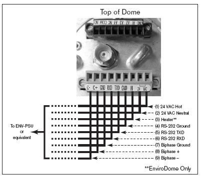 Εικόνα 5.12 Φωτογραφίες που δείχνουν την hardware συνδεσμολογία της κάμερας.