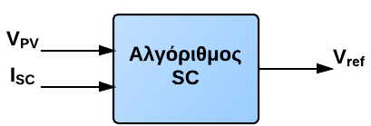 ισχύος (μεταβαλλόμενες περιβαλλοντικές συνθήκες), η τερματική τάση ενός πλαισίου μεταβάλλεται πολύ λίγο όταν αλλάζει η ένταση της ακτινοβολίας, ενώ μεταβάλλεται ικανά, όταν έχουμε διακυμάνσεις στη