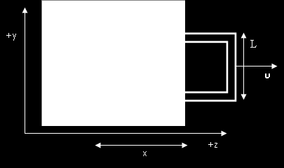 Κινητική επαγωγή F=F L sinθ=(qvb)(υ d /v)=qbυ d W ( qb )( t) ( qb)( t) d