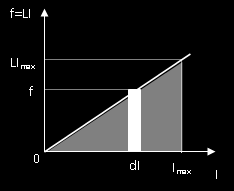Ενέργεια σε μαγνητικό πεδίο U 1 LI max U 1 U du LIdI U LI 0 0