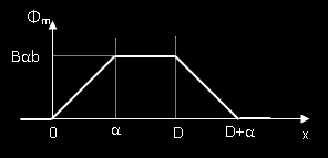 Φ m =0 έξω από τον μαγνήτη Λύση Φ m =B(ab) πλήρως μέσα στο μαγνήτη.