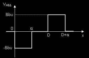 Λύση (β) ΗΕΔ V d m d dx Bbx Bb Bb 0 V d m d dx Bb( a ( x D))