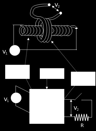 Μετασχηματιστές V 1 N 1 E N 1 d m 4. V N E N d m 4.