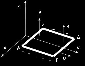 Κίνηση πλαισίου σχήματος ορθογώνιου παραλληλόγραμμου σε ομογενές