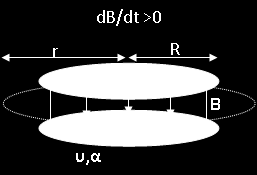 Λύση F ma Ee a Ee m db Er E db r a e m db r 1.7610 11 0.1 r a 8.