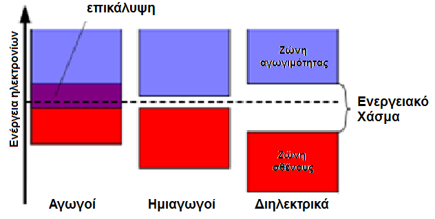 Κεφάλαιο 2 2.