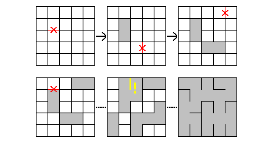 Αλγόριθµος Kruskal Ο αλγόριθµος Kruskal (Roberts & Tesman, 2009) είναι µια µέθοδος για την εύρεση ενός ελάχιστου επικαλύπτοντος δέντρου σε µη κατευθυνόµενο γράφο. Έχει ως ακολούθως: 1.