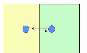 Μηχανισμοί διαχωρισμού και είδη HPLC (2) Κατανομή.