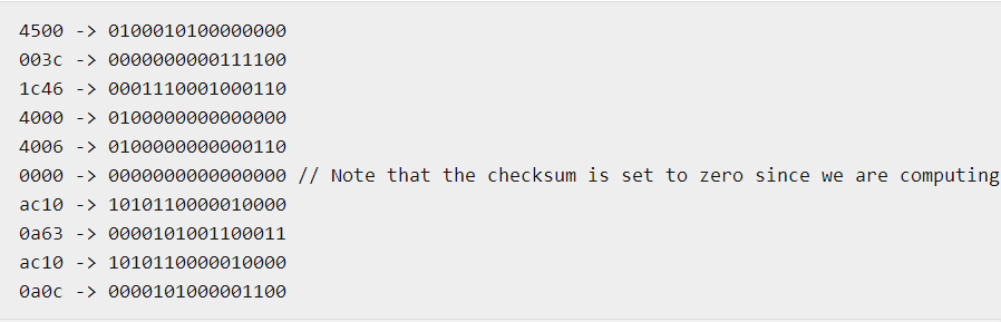 IP header checksum -παράδειγμα Βήμα ο Δημιουργία γραμμών που αποτελούνται από 4 6δικά ψηφία ( μισή γραμμή του IP header-2 δυαδικά bytes)
