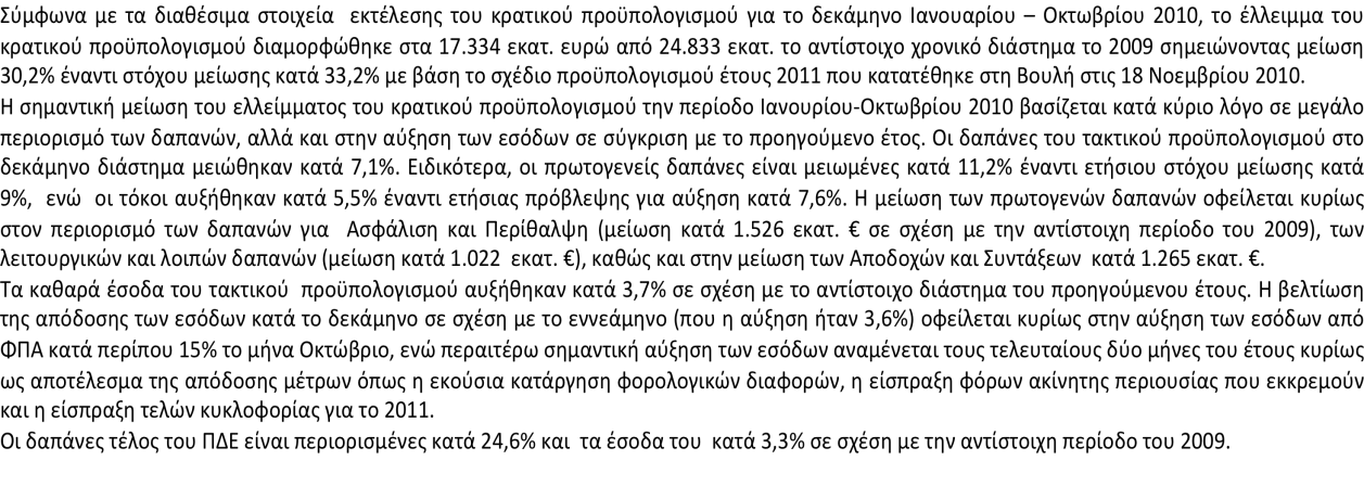 ΔΚΣΔΛΔΖ ΚΡΑΣΗΚΟΤ ΠΡΟΫΠΟΛΟΓΗΜΟΤ ΓΔΚΑΜΖΝΟΤ ΗΑΝΟΤΑΡΗΟΤ - ΟΚΣΧΒΡΗΟΤ 2009-2010 ( δεκνζηνλνκηθή βάζε-πνζά ζε εθαη.