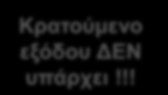 Αφαίρεση στο Δυαδικό Σύστημα Χρήση Συμπληρώματος ως προς 2 Άσκηση 2 - Λύση Να εκτελεστεί η αφαίρεση των αριθμών 5-7 (=5+(-7)) χρησιμοποιώντας την αναπαράσταση του συμπληρώματος ως προς 2 με