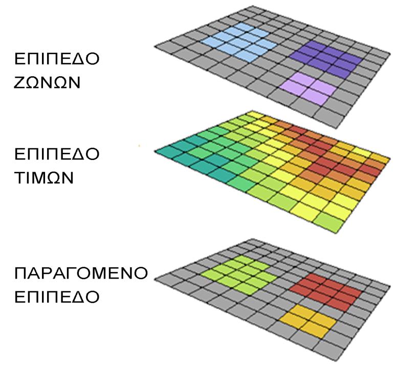 2.4 Λειτουργίες ζώνης (Zonal) Στις λειτουργίες ζώνης, μονάδα ανάλυσης αποτελούν οι περιοχές με εσωτερική ομοιογένεια στο επίπεδο ζωνών.