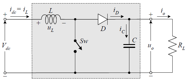Ο μετασχηματιστής χρησιμοποιείται ως αποθηκευτικό μέσο ενέργειας ( ) κατά τη διάρκεια της αγωγής του τρανζίστορ. Η ενέργεια μεταφέρεται κατά τη διάρκεια της αποκοπής μέσω της διόδου στον πυκνωτή.