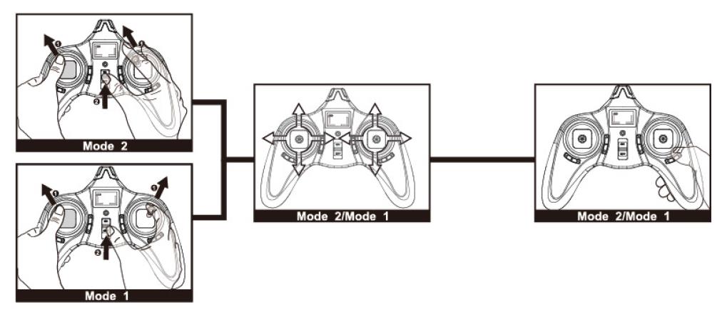 5.2 Βαθμονόμηση των μοχλών του πομπού Mode 2: Σπρώξτε προς τα πάνω και αριστερά και τους δύο μοχλούς, κρατήστε τους εκεί και στη συνέχεια ενεργοποιήστε τον πομπό.
