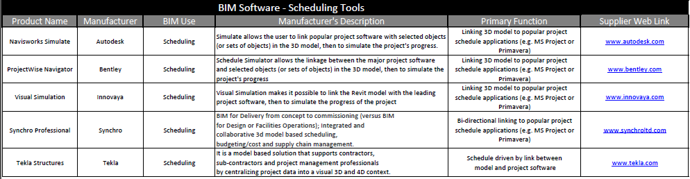Tools Matrix Πιν. 6.