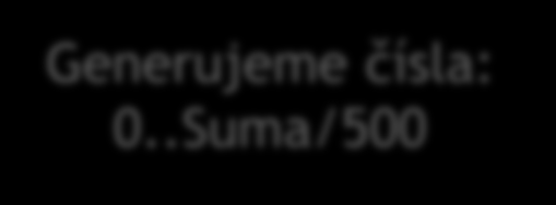 Backtracking Suma: 3000 0 1 2 100 500 800 3000 = 2.100 + 4.500 + 1.