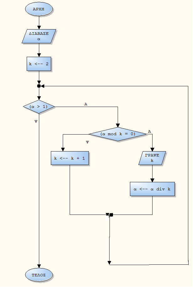 ΘΕΜΑ Β Β1. (Μονάδες 10) Β2.