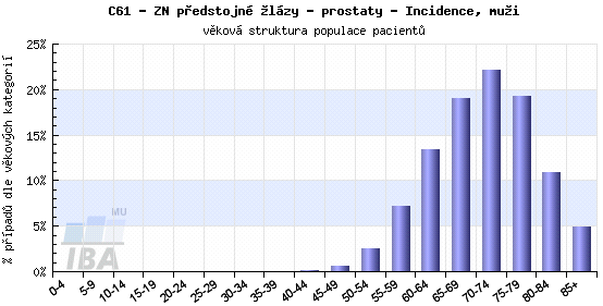 URO Strana 22 4a. Karcinóm prostaty 2.