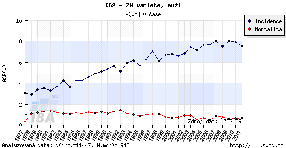 URO Strana 34 6a. Germinálne nádory semenníkov 4.