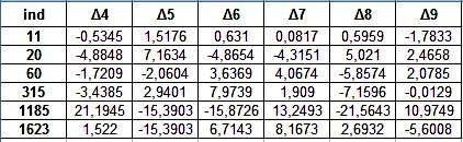 Βέβαια µε την διαδικασία αυτή υπάρχουν και πολλοί ερωτώµενοι που δεν συνδέονται ιδιαίτερα µε καµία µεταβλητή, όπως λ.