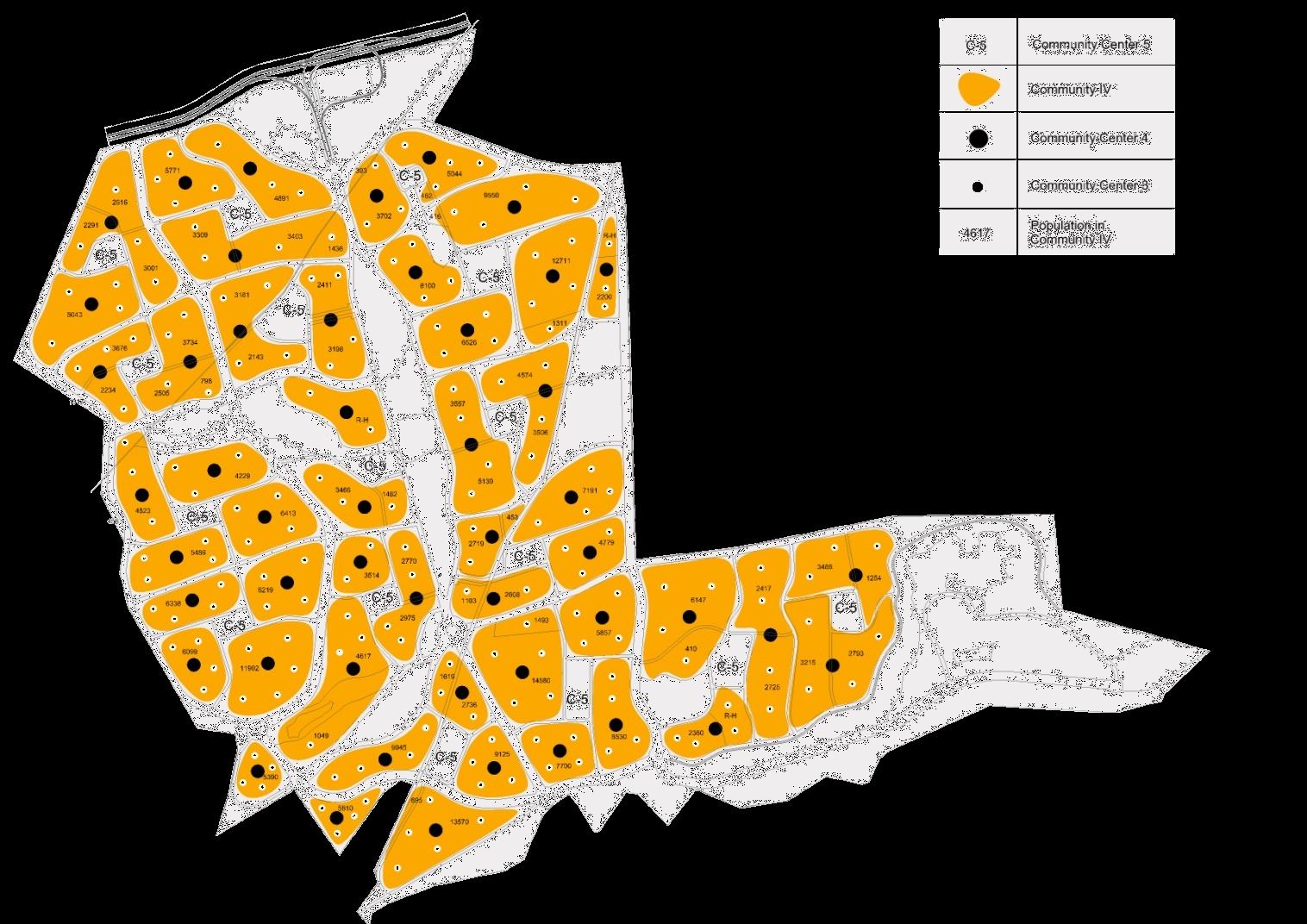 SECTORS &