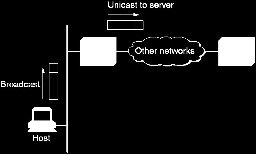 2 3 4 Εισαγωγή Η σύνδεση ενός υπολογιστή υπηρεσίας σε ένα δίκτυο απαιτεί τον καθορισμό: της διεύθυνσης IP του υπολογιστή της διεύθυνσης του προκαθορισμένου δρομολογητή ο δρομολογητής στον οποίο