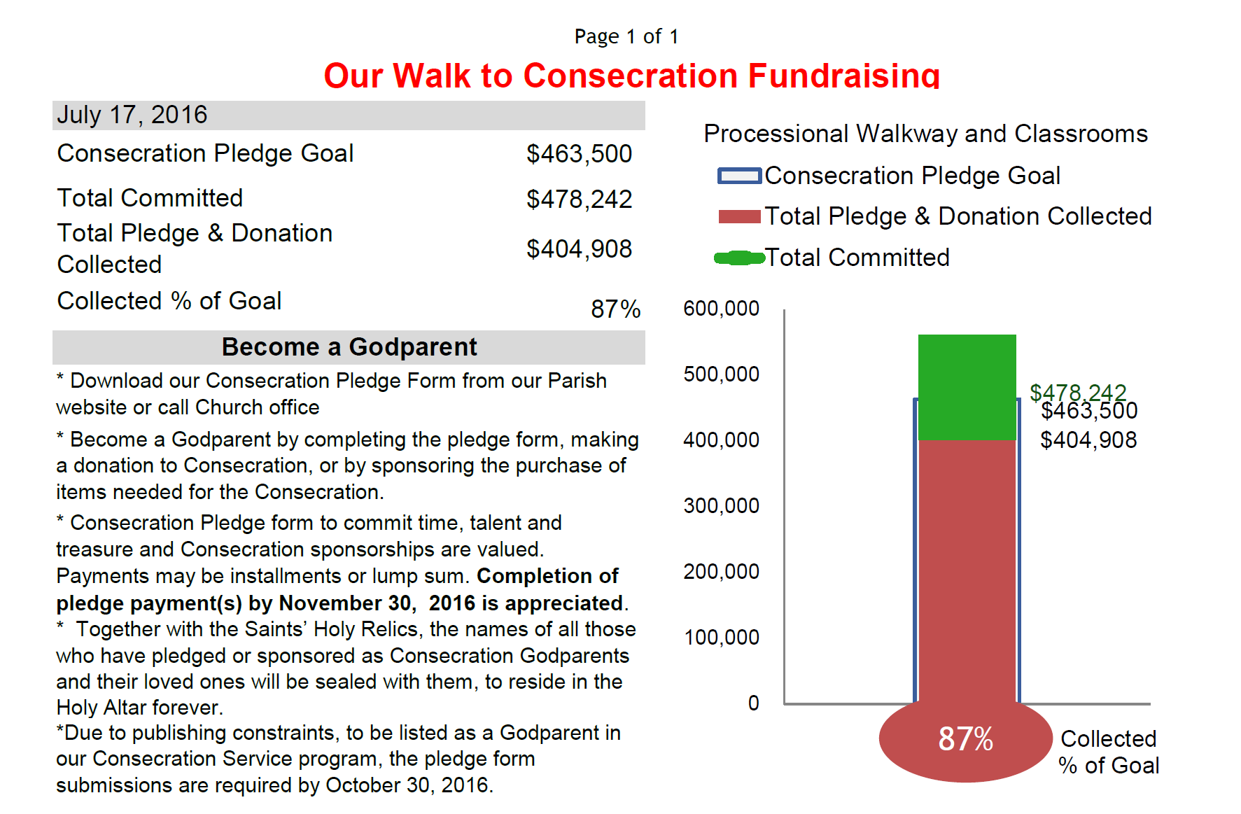 Due to publishing constraints, to be listed as a Godparent in our Consecration Service program, the pledge form submissions are required by October 30, 2016.