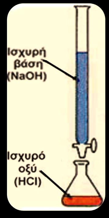 Πειραματικό μέρος Σκεύη - Αντιδραστήρια Πρότυπο διάλυμα NaOH 0,1M Διάλυμα HCl άγνωστης συγκέντρωσης Διάλυμα φαινολοφθαλεϊνης 0,5% σε αιθανόλη 50% Προχοϊδα των 50ml Κωνικές φιάλες των 250ml