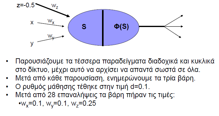 Παράδειγμα