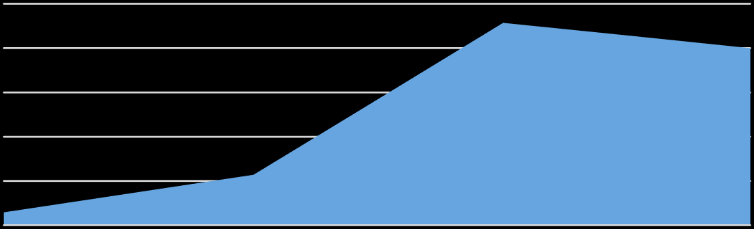 Valid Λίγο 1 2,9% 2,9% 2,% Μέτρια 4 11,4% 11,4% 14,3% Πολύ 16 45,7% 45,7% 60,0% Πάρα πολύ 14 40,0% 40,0% 100,0% Total 35 100,0% 100,0% ΔΙΑΓΡΑΜΜΑ 60: Αξιολόγηση της καταλληλότητας της έκτασης της ύλης