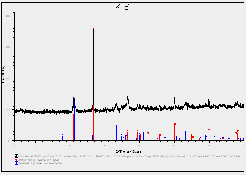 ΒΑΡΥΤΟΜΕΤΡΙΚΟΣ ΔΙΑΧΩΡΙΣΜΟΣ Ακτινογράφημα (XRD) δείγματος E1, float (-8 +4 mm):