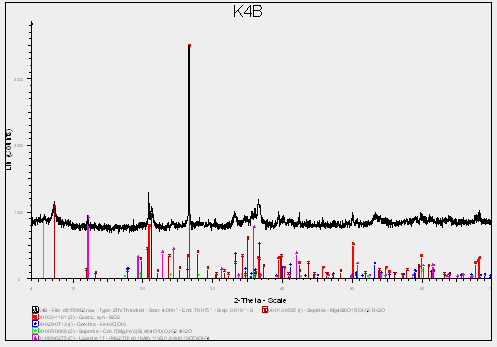 Ακτινογράφημα (XRD) δείγματος E4, float (-0,250 +0,063 mm): χαλαζίας, λιζαρδίτης.