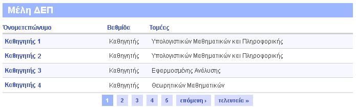 2.1.3 Μέλη ΔΕΠ Εικ. 7 Επιλέγοντας το σύνδεσμο Μέλη ΔΕΠ από το μενού επιλογών της Εικ. 5, ο χρήστης έχει πρόσβαση σε μια λίστα αντίστοιχη με αυτή που ακολουθεί.