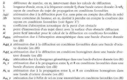 INDEX στην Γαλλική