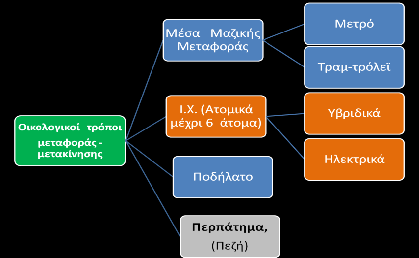 Η λογική στηρίζεται στην αρχή της αυτόματης ανίχνευσης των ατόμων που επιβιβάζονται ή/και αποβιβάζονται από ένα όχημα. ΣΤ.