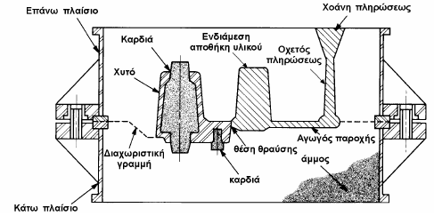 Καλούπι για