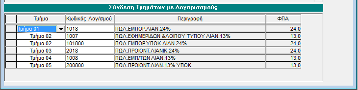 1.2. Σύνδεση Τμημάτων με Λογαριασμούς Επόμενο βήμα στη Διαχείριση Ταμειακών Μηχανών είναι η σύνδεση των τμημάτων που παρακολουθούνται από την Ταμειακή Μηχανή με τον ή τους λογαριασμούς εσόδων στους