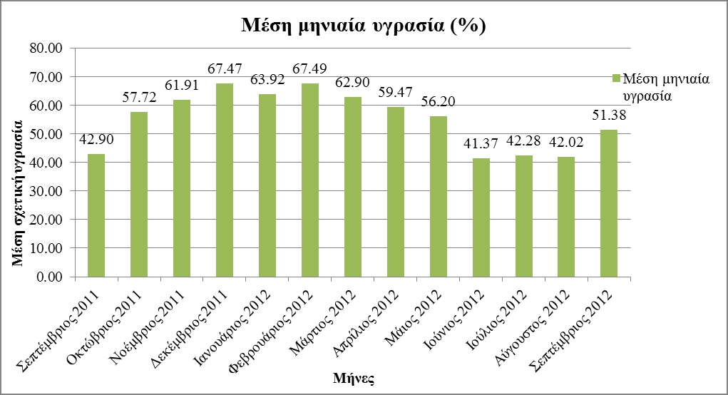 III ΑΠΟΣΔΛΔΜΑΣΑ 1. Μεηεσξνινγηθά δεδνκέλα ηα δζαβνάιιαηα 1,2,3 πανμοζζάγμκηαζ δ ιέζδ ιδκζαία εενιμηναζία, δ ιέζδ ιδκζαία ζπεηζηή οβναζία ηαζ δ ιδκζαία ανμπυπηςζδ.