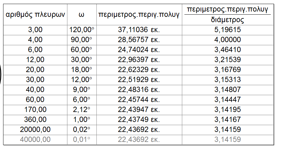 5.,6) Αφού εξαχθούν τα παραπάνω συμπεράσματα, το ενδιαφέρον στρέφεται στα αριθμητικά αποτελέσματα.