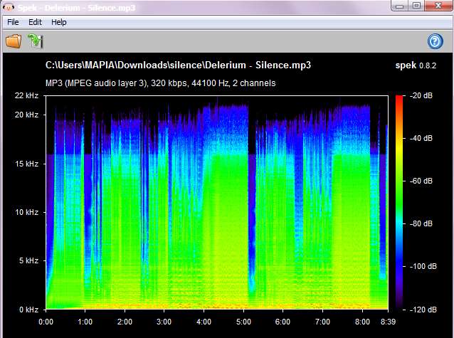 O αριστερός άξονας των Υ απεικονίζει τις συχνότητες, ο κάτω άξονας των Χ είναι ο χρόνος διάρκειας του τραγουδιού και ο κάθετος δεξιά είναι η ένταση του ήχου.