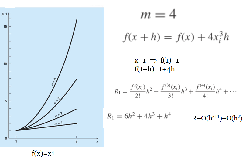 Excel (1) Σχήμα 5.