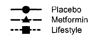Effect of Lifestyle Intervention on Heart Rate Variability over 4 Years