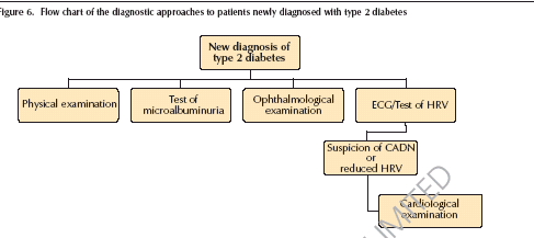 Diabetes Vasc Dis