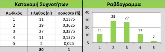 επιχειρήσεις (40 επιχειρήσεις, 50%) απάντησαν ότι το διαδίκτυο χρησιμοποιείται από λίγο έως καθόλου για υπηρεσίες προβολής, ενώ ακόμη 27 επιχειρήσεις (33,75%) απάντησαν ότι χρησιμοποιείται μέτρια.