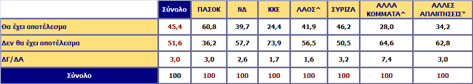 Θαηά ηε γλώκε ζαο ν πόιεκνο ηεο θπβέξλεζεο ελάληηα ζηε θνξνδηαθπγή ζα έρεη απνηέιεζκα ή όρη; Αλάιπζε σο πξνο ηελ ςήθν ζηηο